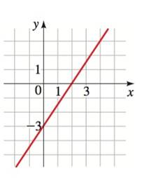 Algebra and Trigonometry (MindTap Course List), Chapter 1.3, Problem 21E 