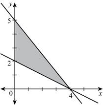 Algebra and Trigonometry, Chapter 10.FOM, Problem 1P 