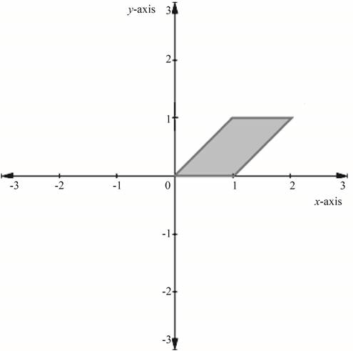 Algebra and Trigonometry (MindTap Course List), Chapter 11.FOM, Problem 1P , additional homework tip  4