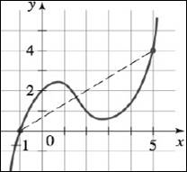 Algebra and Trigonometry (MindTap Course List), Chapter 2.4, Problem 10E , additional homework tip  1