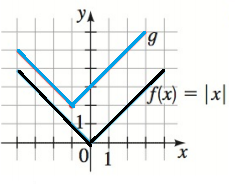 Algebra and Trigonometry (MindTap Course List), Chapter 2.6, Problem 65E 