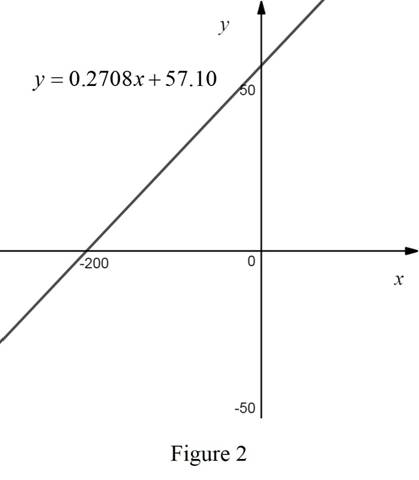 Precalculus: Mathematics for Calculus - 6th Edition, Chapter 1, Problem 9P , additional homework tip  2