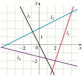 Chapter 1.10, Problem 17E, Slope Find the slopes of the lines l1, l2, l3, and l4 in the figure below. 