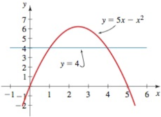 Chapter 1.11, Problem 4E, The figure shows the graphs of y = 5x  x2 and y = 4. Use the graphs to do the following. (a) Find 