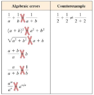 Chapter 1.4, Problem 101E, DISCUSS: Algebraic Errors The left-hand column of the table lists some common algebraic errors. In 