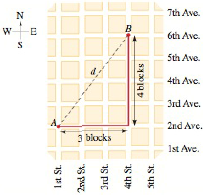 Chapter 1.8, Problem 114E, Halfway Point Two friends live in the city described in Exercise 122, one at the corner of 3rd St. 