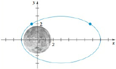Chapter 1.8, Problem 115E, Orbit of a Satellite A satellite is in orbit around the moon. A coordinate plane containing the 