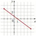 Chapter 1.9, Problem 23E, Distance and Midpoint A pair of points is graphed. (a) Find the distance between them. (b) Find the 