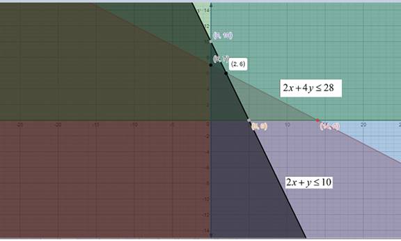 Precalculus: Mathematics for Calculus - 6th Edition, Chapter 10, Problem 3P 