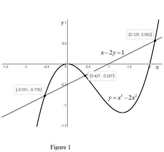 Precalculus: Mathematics for Calculus - 6th Edition, Chapter 10, Problem 3T 