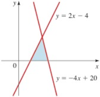 Chapter 10.1, Problem 74E, Area of a Triangle Find the area of the triangle that lies in the first quadrant (with its base on 