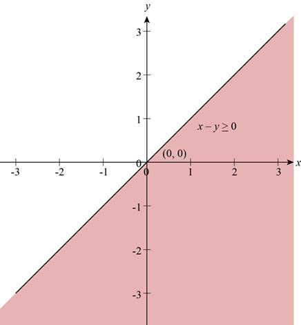 Precalculus: Mathematics for Calculus - 6th Edition, Chapter 10.9, Problem 2E , additional homework tip  1