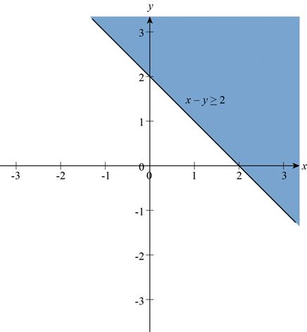 Precalculus: Mathematics for Calculus - 6th Edition, Chapter 10.9, Problem 2E , additional homework tip  2