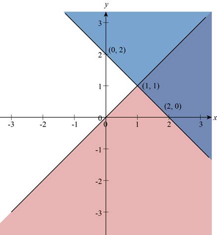 Precalculus: Mathematics for Calculus - 6th Edition, Chapter 10.9, Problem 2E , additional homework tip  3