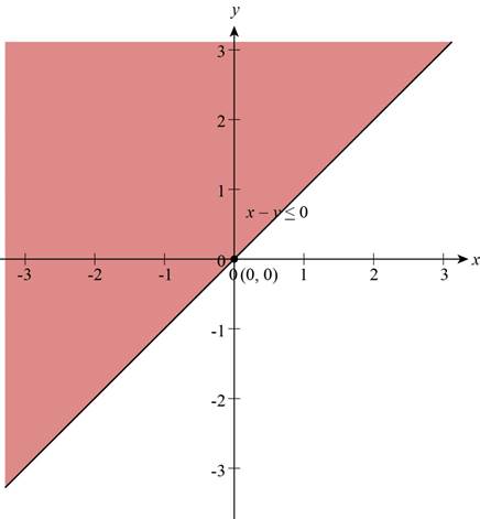 Precalculus: Mathematics for Calculus - 6th Edition, Chapter 10.9, Problem 2E , additional homework tip  4