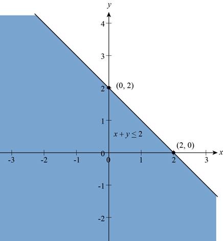 Precalculus: Mathematics for Calculus - 6th Edition, Chapter 10.9, Problem 2E , additional homework tip  5