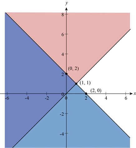 Precalculus: Mathematics for Calculus - 6th Edition, Chapter 10.9, Problem 2E , additional homework tip  6