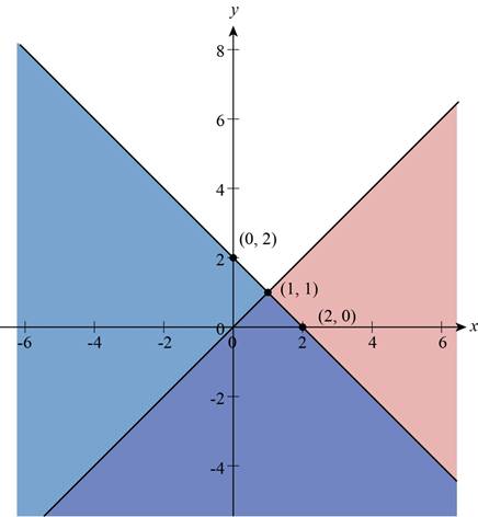 Precalculus: Mathematics for Calculus - 6th Edition, Chapter 10.9, Problem 2E , additional homework tip  9