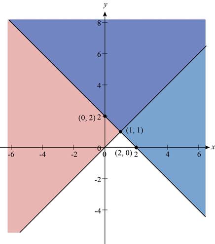 Precalculus: Mathematics for Calculus - 6th Edition, Chapter 10.9, Problem 2E , additional homework tip  12