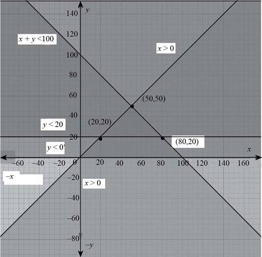 Precalculus: Mathematics for Calculus - 6th Edition, Chapter 10.9, Problem 51E 