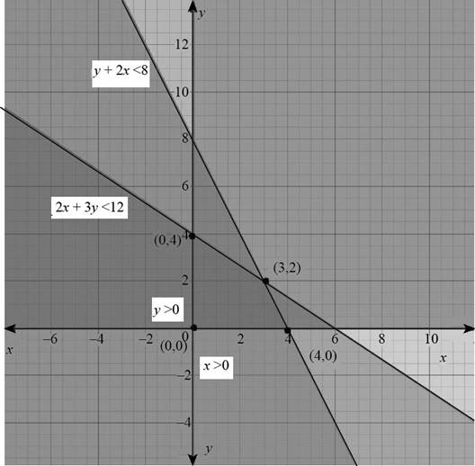 Precalculus: Mathematics for Calculus - 6th Edition, Chapter 10.9, Problem 52E 