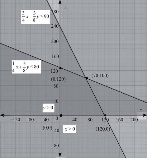 Precalculus: Mathematics for Calculus - 6th Edition, Chapter 10.9, Problem 53E 