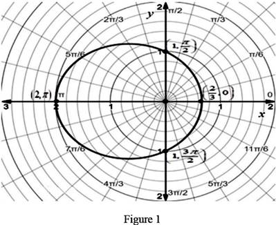 Precalculus: Mathematics for Calculus - 6th Edition, Chapter 11, Problem 14T , additional homework tip  1