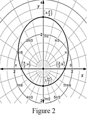 Precalculus: Mathematics for Calculus - 6th Edition, Chapter 11, Problem 14T , additional homework tip  2