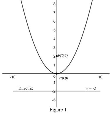 Precalculus - Mathematics for Calculus - Seventh Edition, Chapter 11, Problem 1RCC , additional homework tip  1
