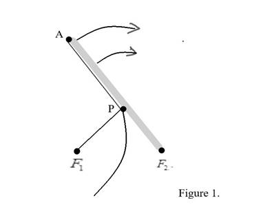 Precalculus: Mathematics for Calculus - 6th Edition, Chapter 11, Problem 2P 