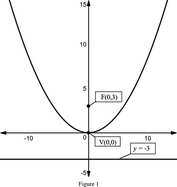 Precalculus: Mathematics for Calculus - 6th Edition, Chapter 11.1, Problem 4E , additional homework tip  1