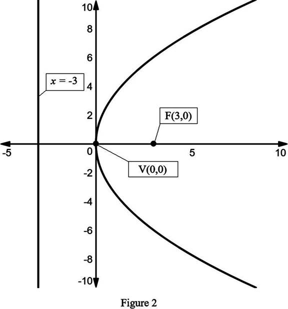 Precalculus: Mathematics for Calculus - 6th Edition, Chapter 11.1, Problem 4E , additional homework tip  3