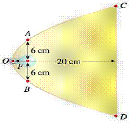 Parabola Reflector , Introduction To Parabolic Reflectors – IDOCTJ