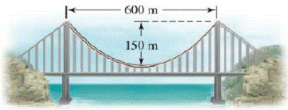 Chapter 11.1, Problem 55E, Suspension Bridge In a suspension bridge the shape of the suspension cables is parabolic. The bridge 