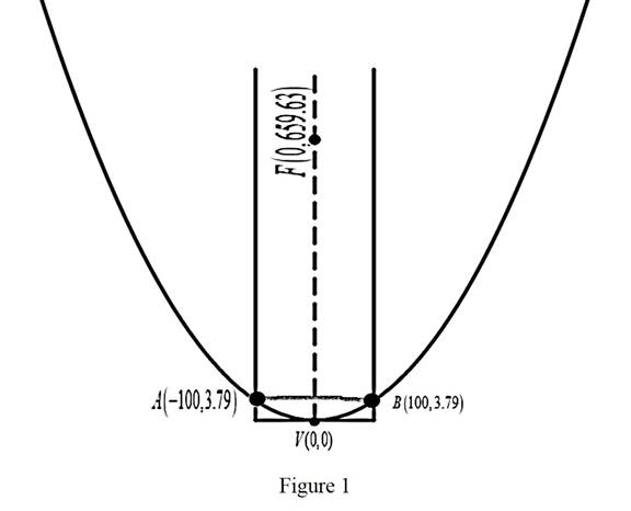 Precalculus: Mathematics for Calculus - 6th Edition, Chapter 11.1, Problem 56E 