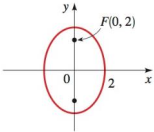 Chapter 11.2, Problem 31E, Finding the Equation of an Ellipse Find an equation for the ellipse whose graph is shown. 31. 
