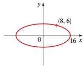 Chapter 11.2, Problem 33E, Finding the Equation of an Ellipse Find an equation for the ellipse whose graph is shown. 33. 