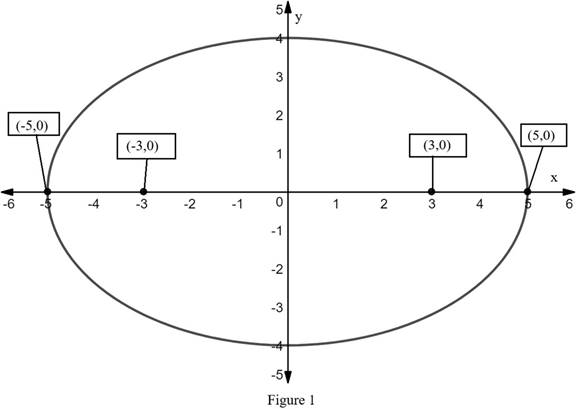 Precalculus: Mathematics for Calculus - 6th Edition, Chapter 11.2, Problem 4E , additional homework tip  1