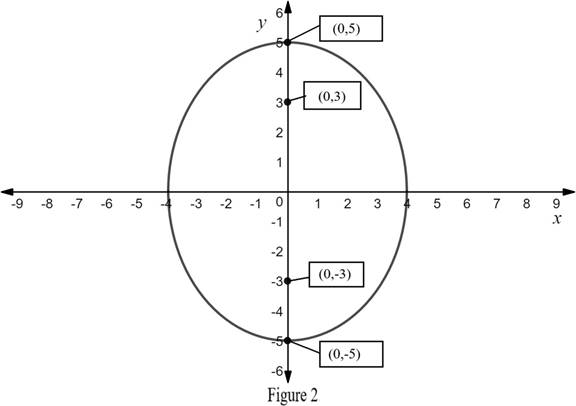 Precalculus: Mathematics for Calculus - 6th Edition, Chapter 11.2, Problem 4E , additional homework tip  3