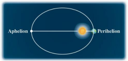 Perihelion and Aphelion The planets move around the sun in elliptical ...