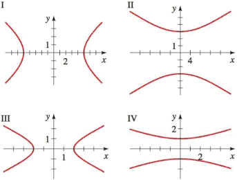 Chapter 11.3, Problem 5E, Graphs of Hyperbolas Match the equation with the graphs labeled IIV. Give reasons for your answers. 