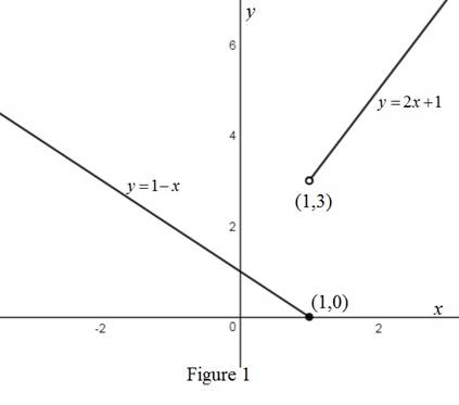 Precalculus: Mathematics for Calculus - 6th Edition, Chapter 2, Problem 8T 