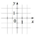 Chapter 2.2, Problem 1E, To graph the function f, we plot the points (x, __________) in a coordinate plane. To graph f(x) = 