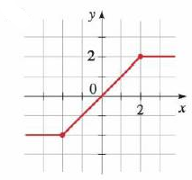 Finding Piecewise Defined Functions A Graph Of A Piecewise