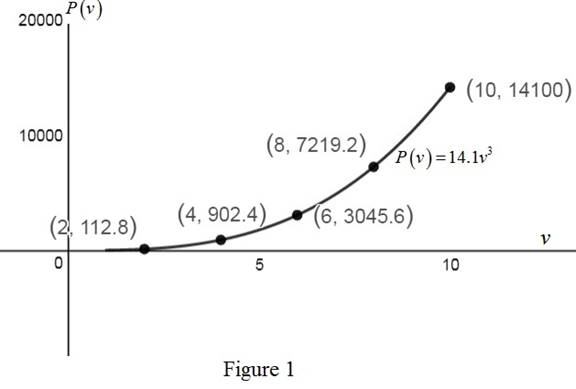 Precalculus: Mathematics for Calculus - 6th Edition, Chapter 2.2, Problem 80E 