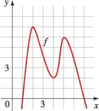 Chapter 2.3, Problem 1E, The function f graphed below is defined by a polynomial expression of degree 4. Use the graph to 