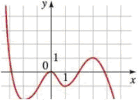 Local Maximum And Minimum Values The Graph Of A Function F