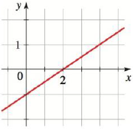 Chapter 2.5, Problem 36E, Linear Functions Given Graphically The graph of a linear function f is given. (a) Find the rate of 
