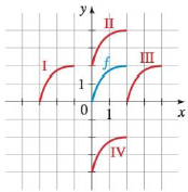 Chapter 2.6, Problem 4E, A graph of a function f is given. Match each equation with one of the graphs labeled IIV. (a) f(x) + 