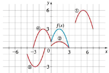 Chapter 2.6, Problem 70E, Identifying Transformations The graph of y = f(x) is given. Match each equation with its graph. 70. 